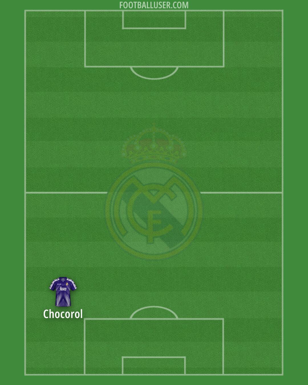 Real Madrid Formation 2025