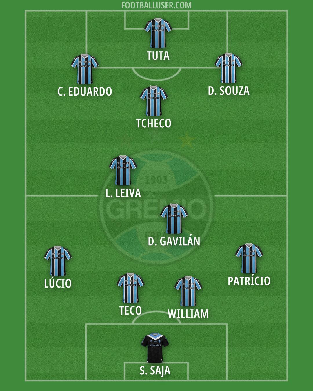 Grêmio Formation 2025