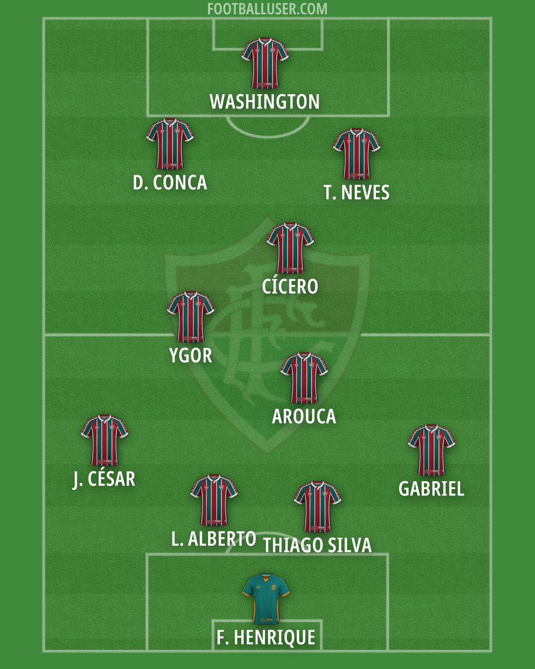 Fluminense Formation 2025