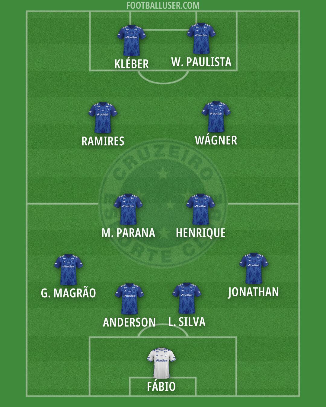 Cruzeiro Formation 2025