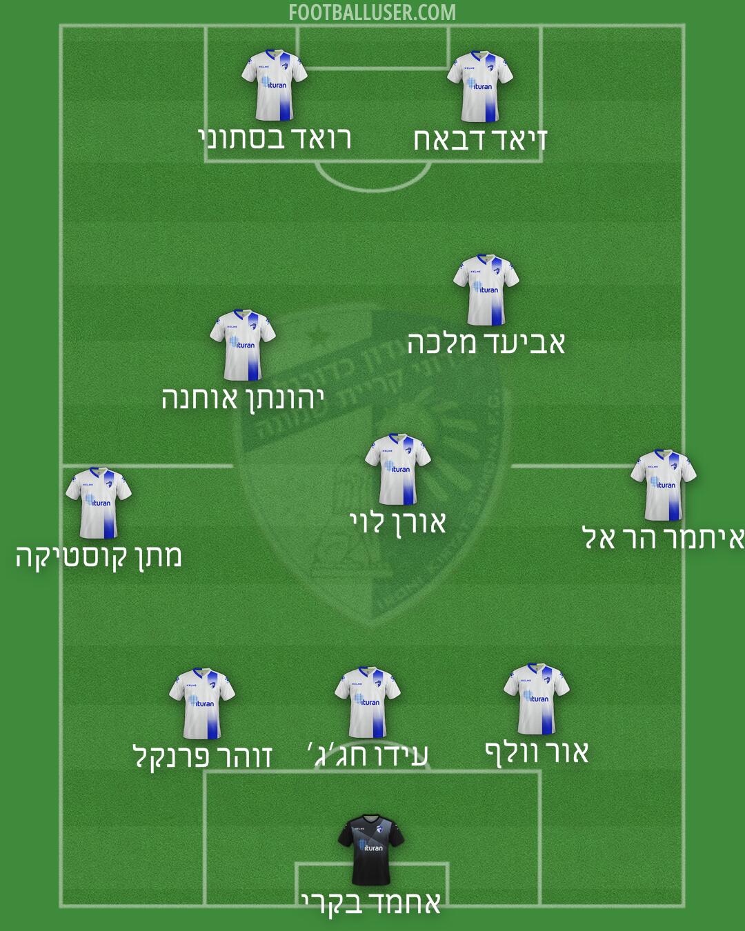 Kiryat-Shmona Formation 2025