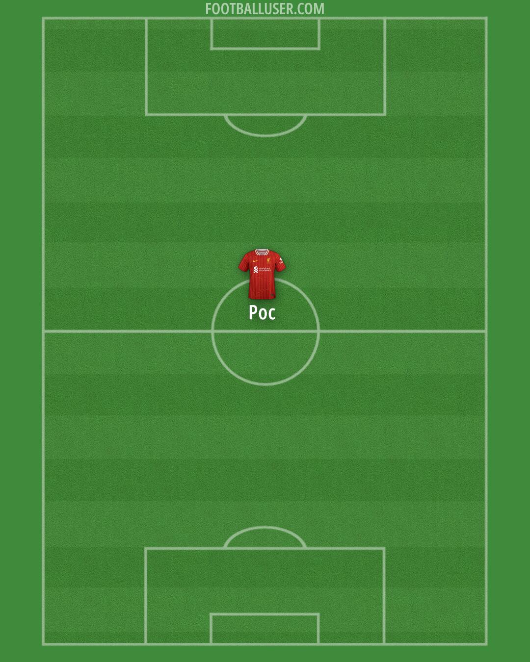 Liverpool Formation 2025