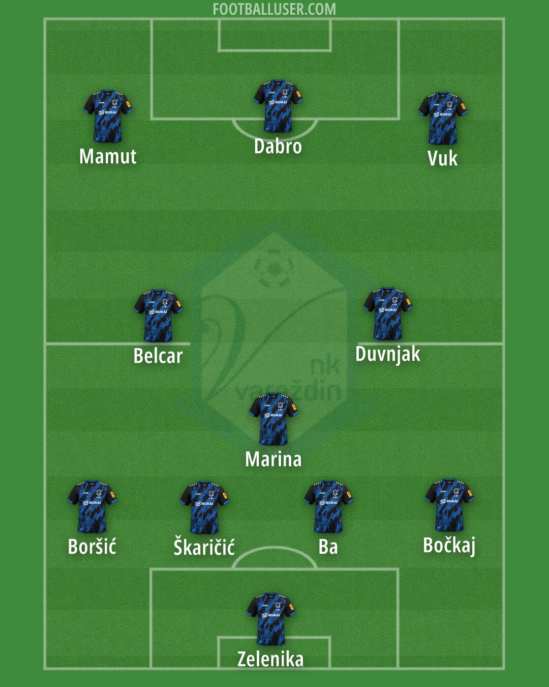 Varaždin Formation 2025