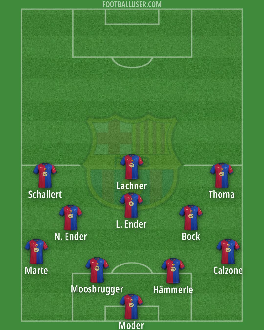 Barcelona Formation 2025