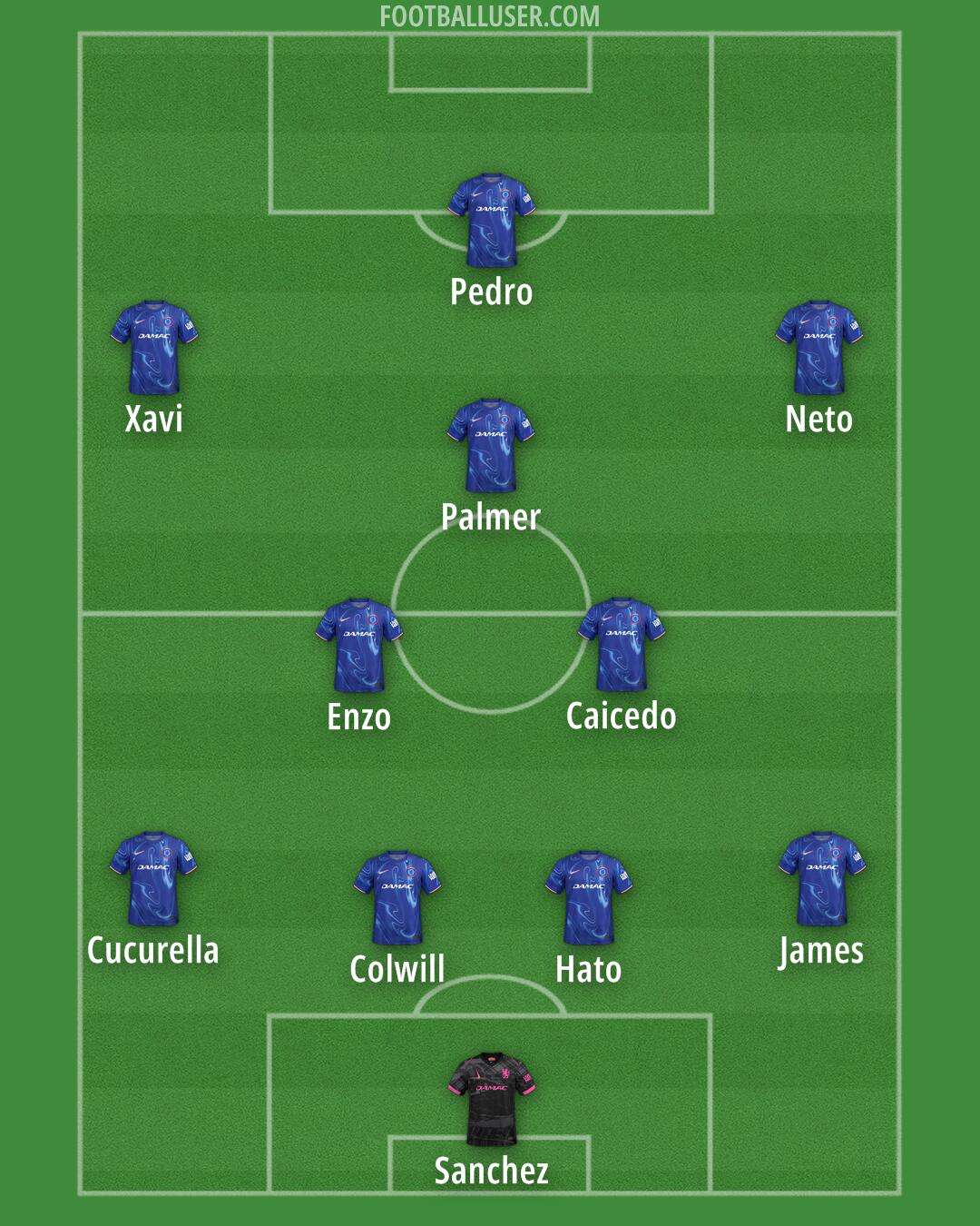 Chelsea Formation 2025