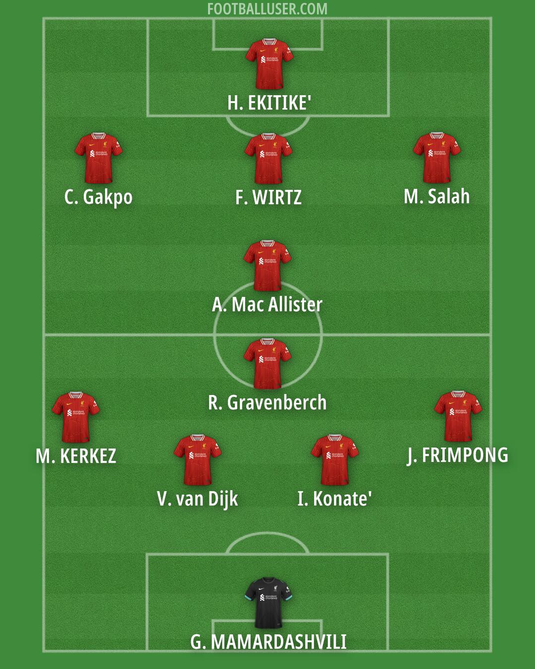 Liverpool Formation 2025