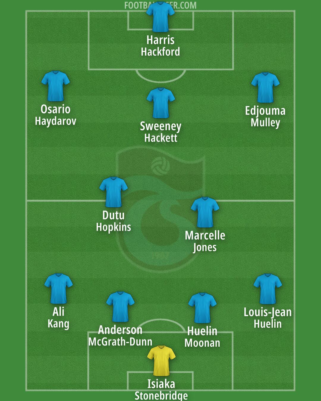 Trabzonspor Formation 2025