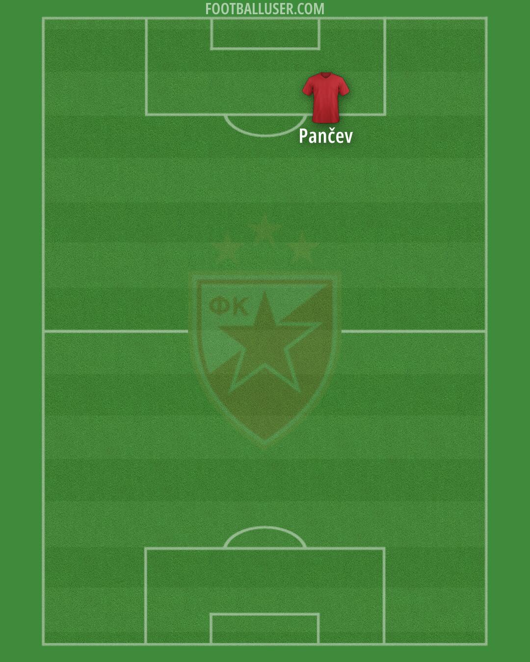 Crvena zvezda Formation 2025