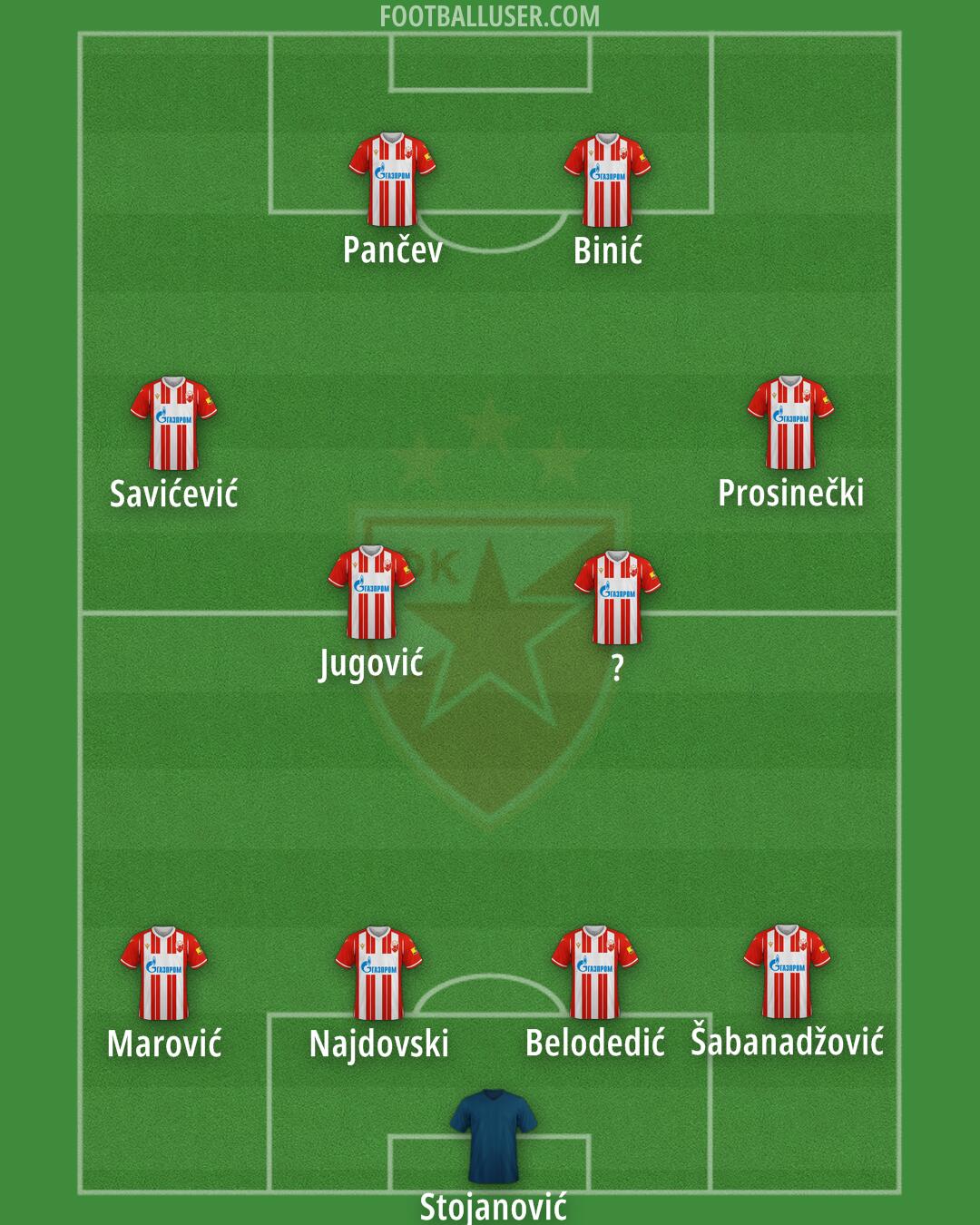 Crvena zvezda Formation 2025