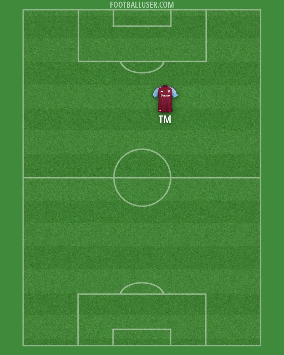 Aston Villa Formation 2025