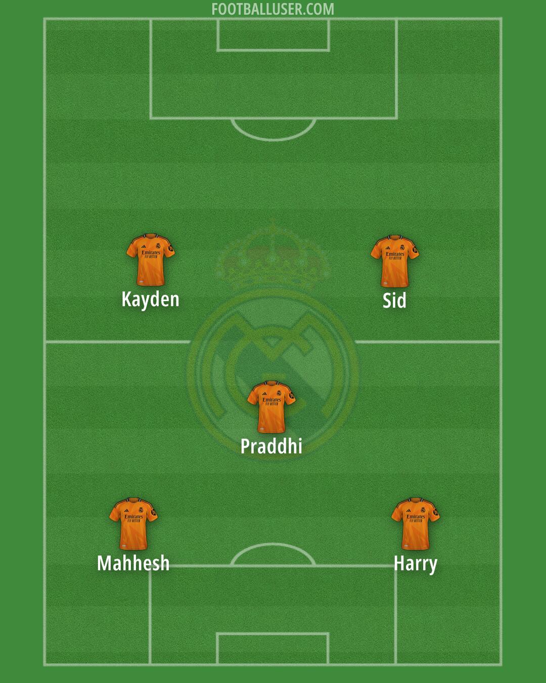 Real Madrid Formation 2025