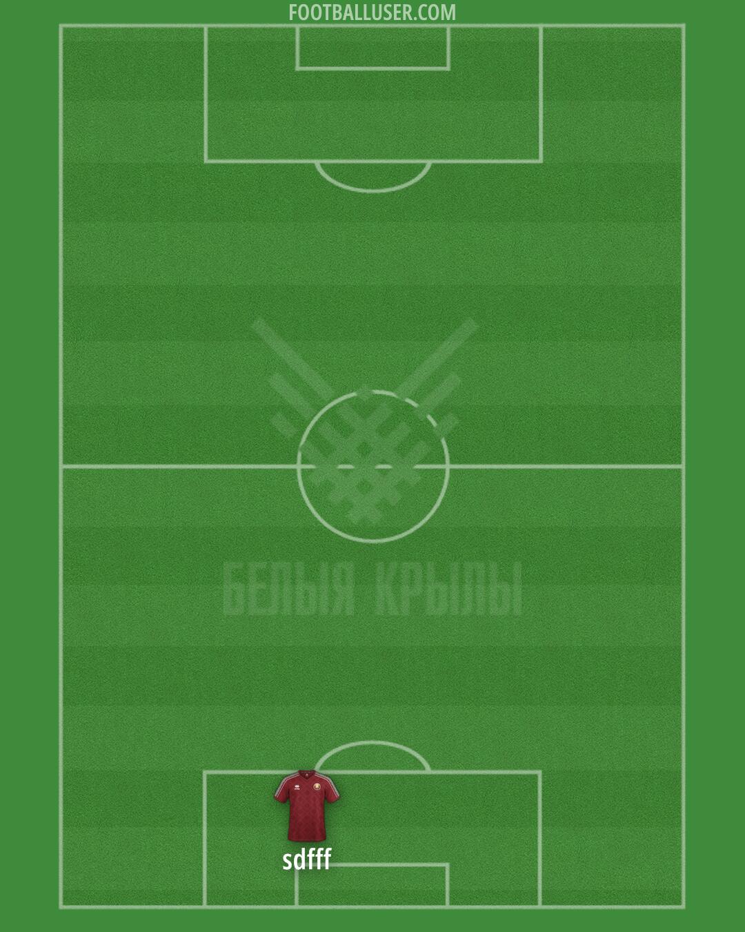 Belarus Formation 2025