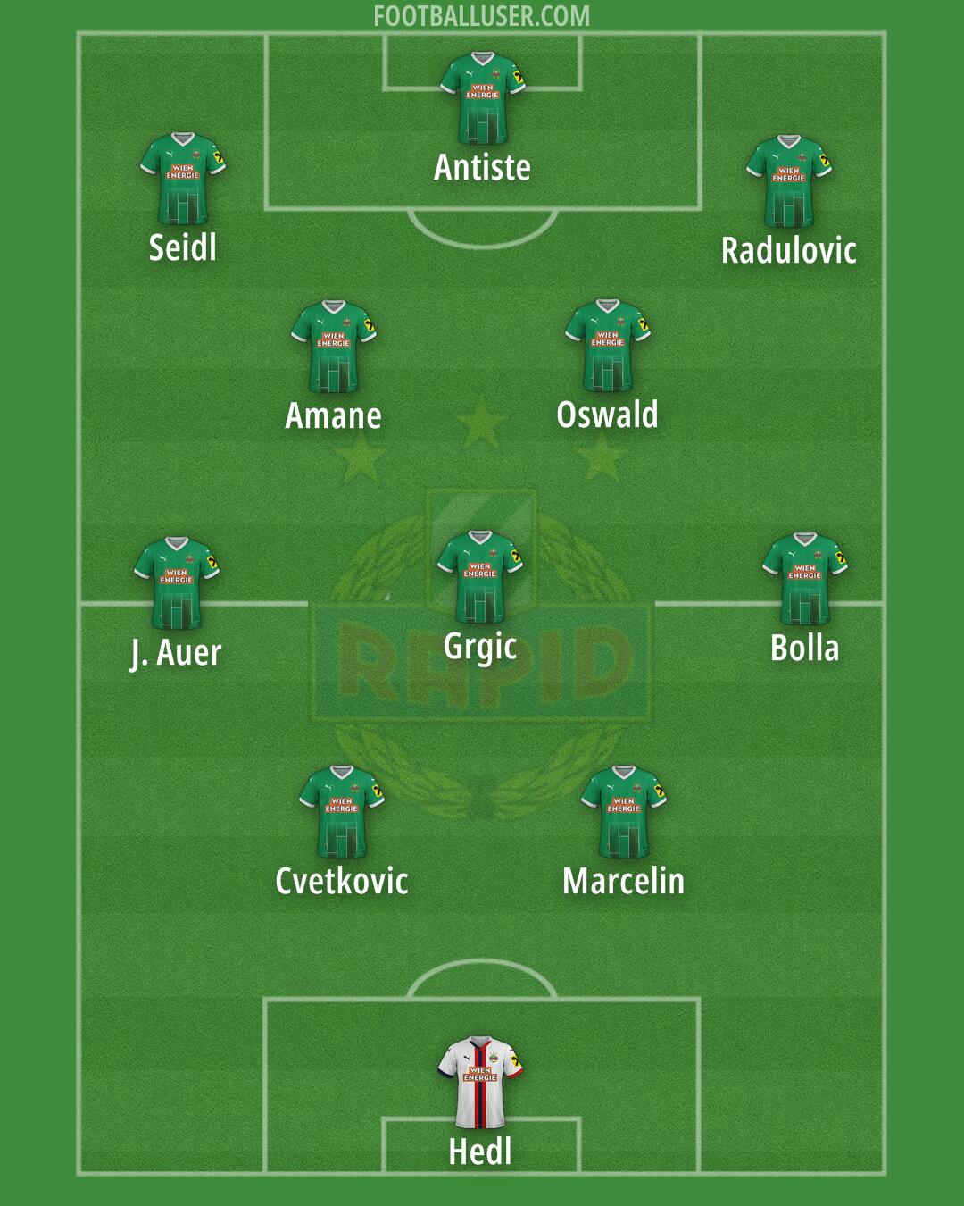 SK Rapid Formation 2025