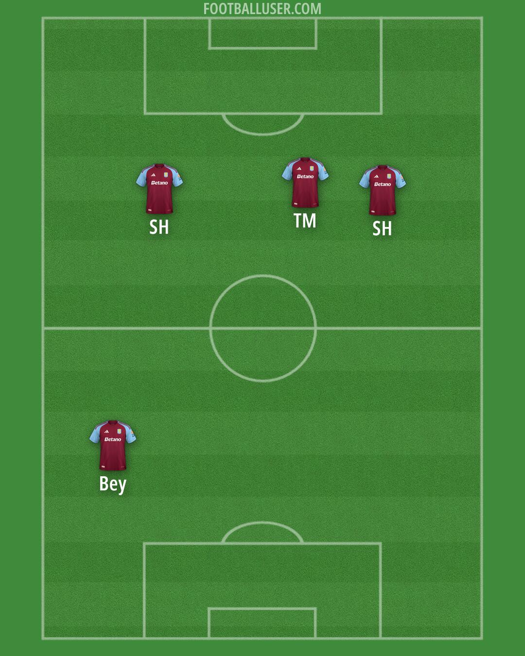 Aston Villa Formation 2025