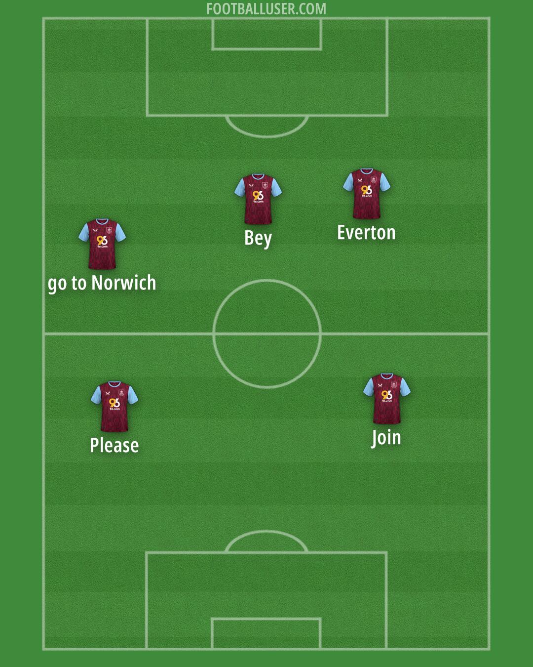 Burnley Formation 2025