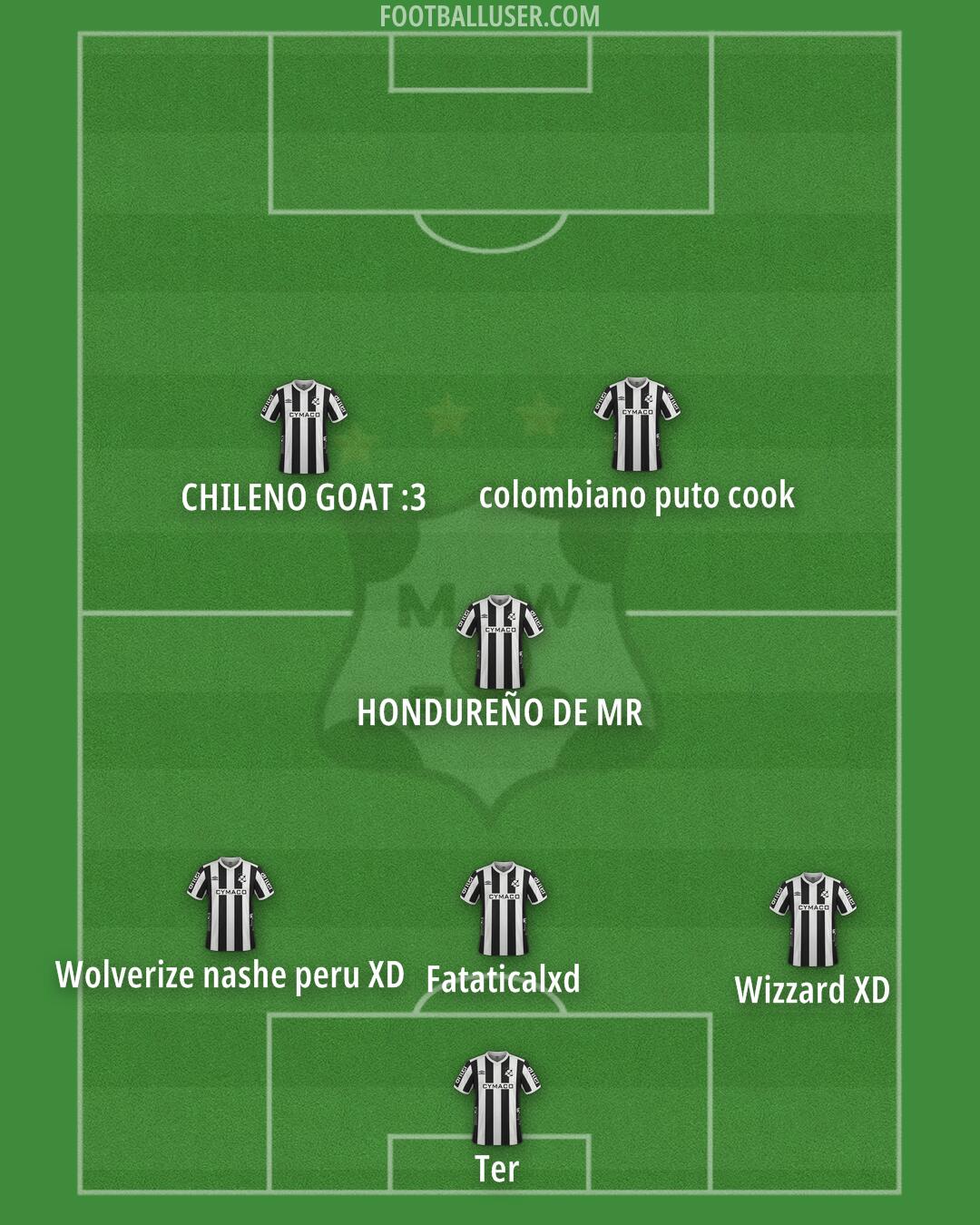 Wanderers Formation 2025