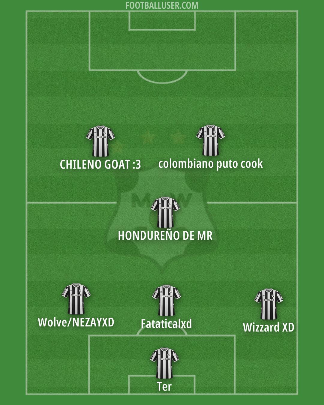 Wanderers Formation 2025