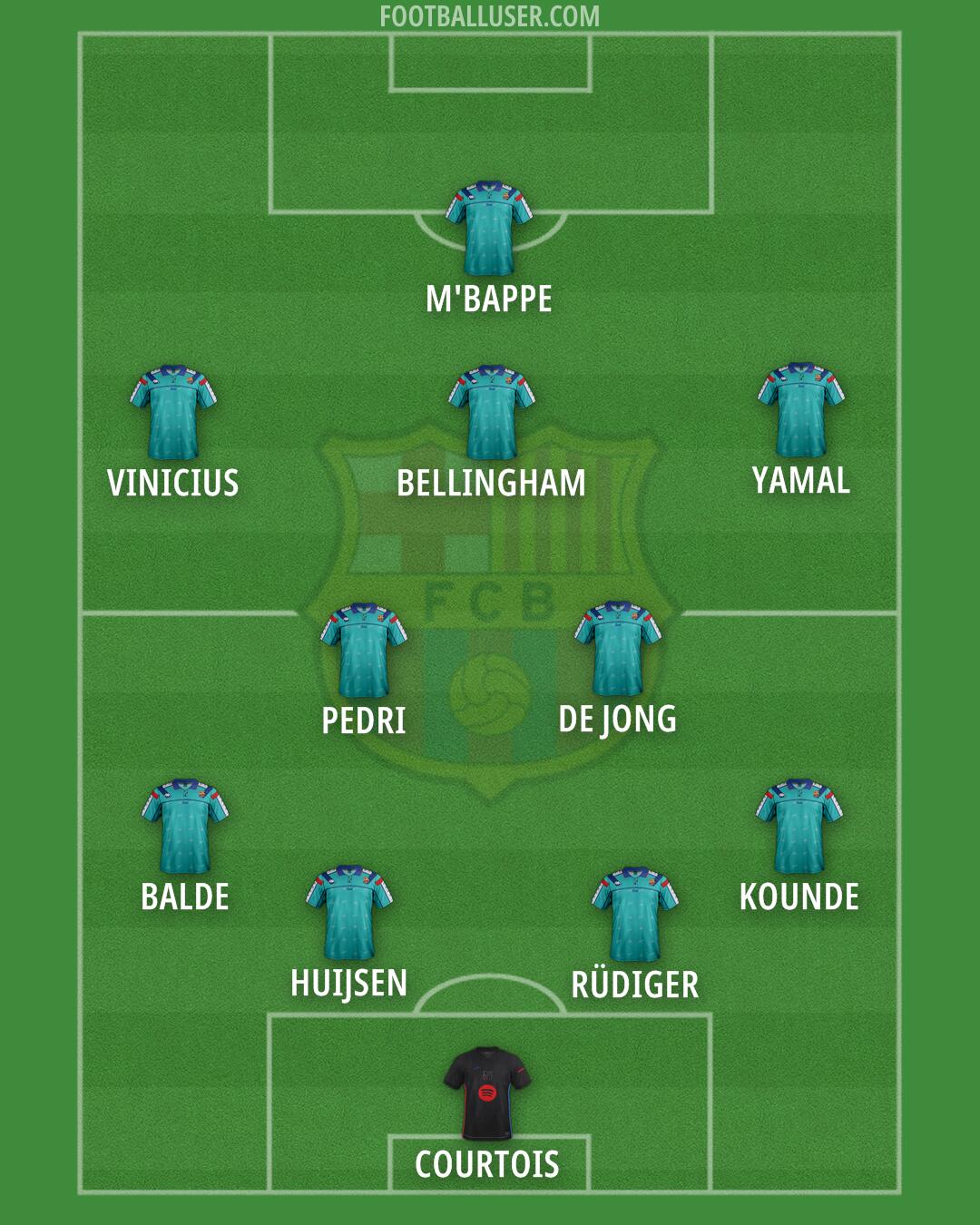 Barcelona Formation 2025