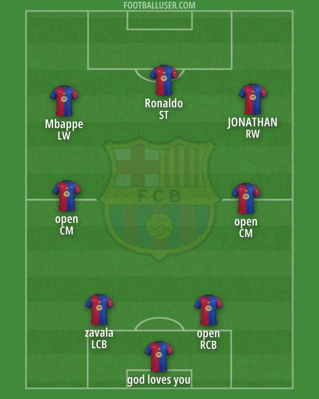 Barcelona Formation 2025