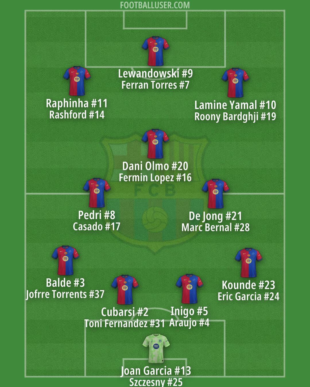 Barcelona Formation 2025