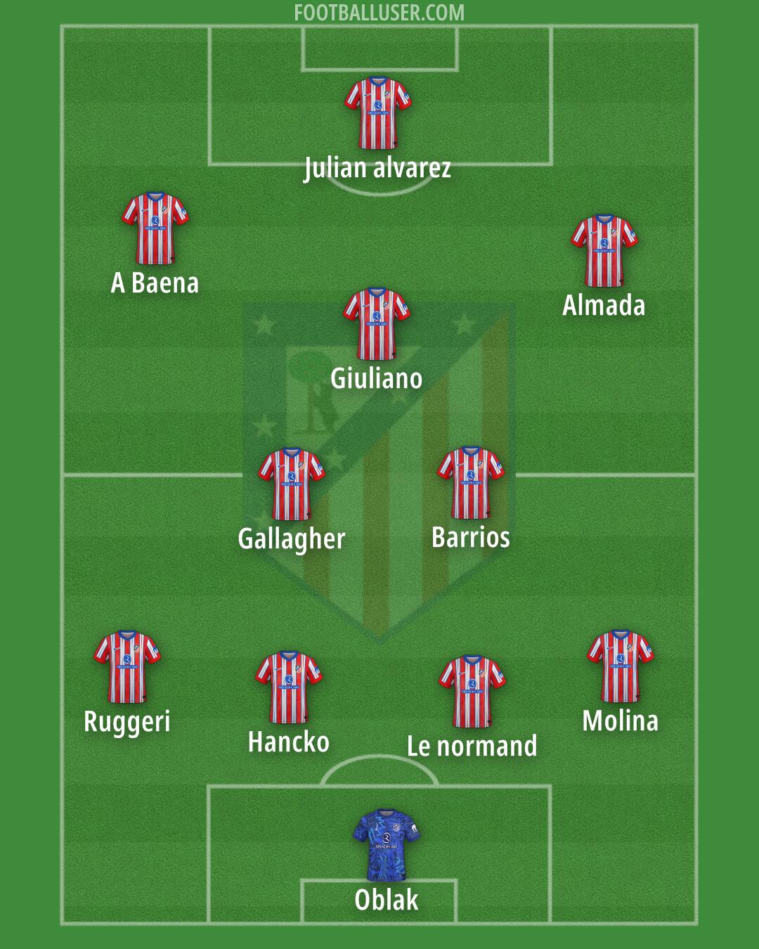Atlético Formation 2025