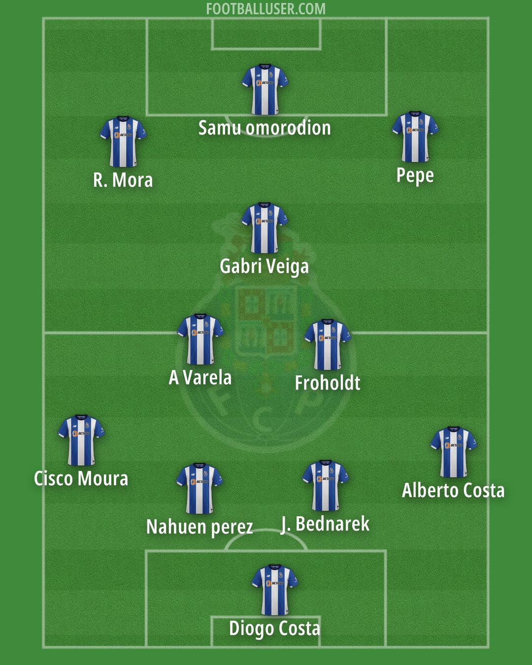 FC Porto Formation 2025