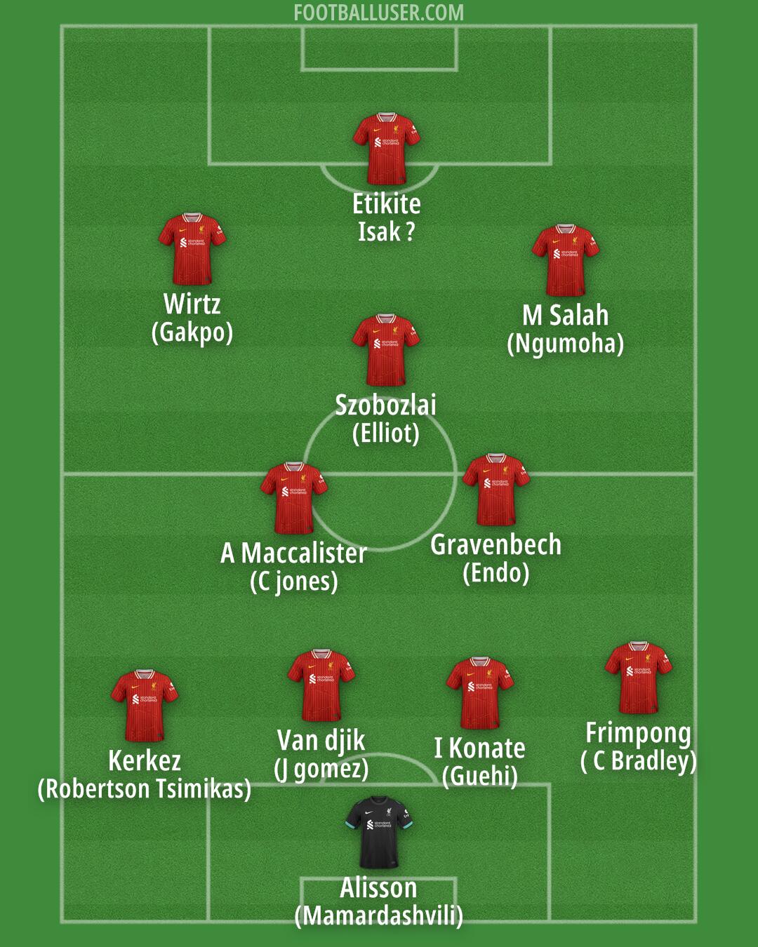 Liverpool Formation 2025