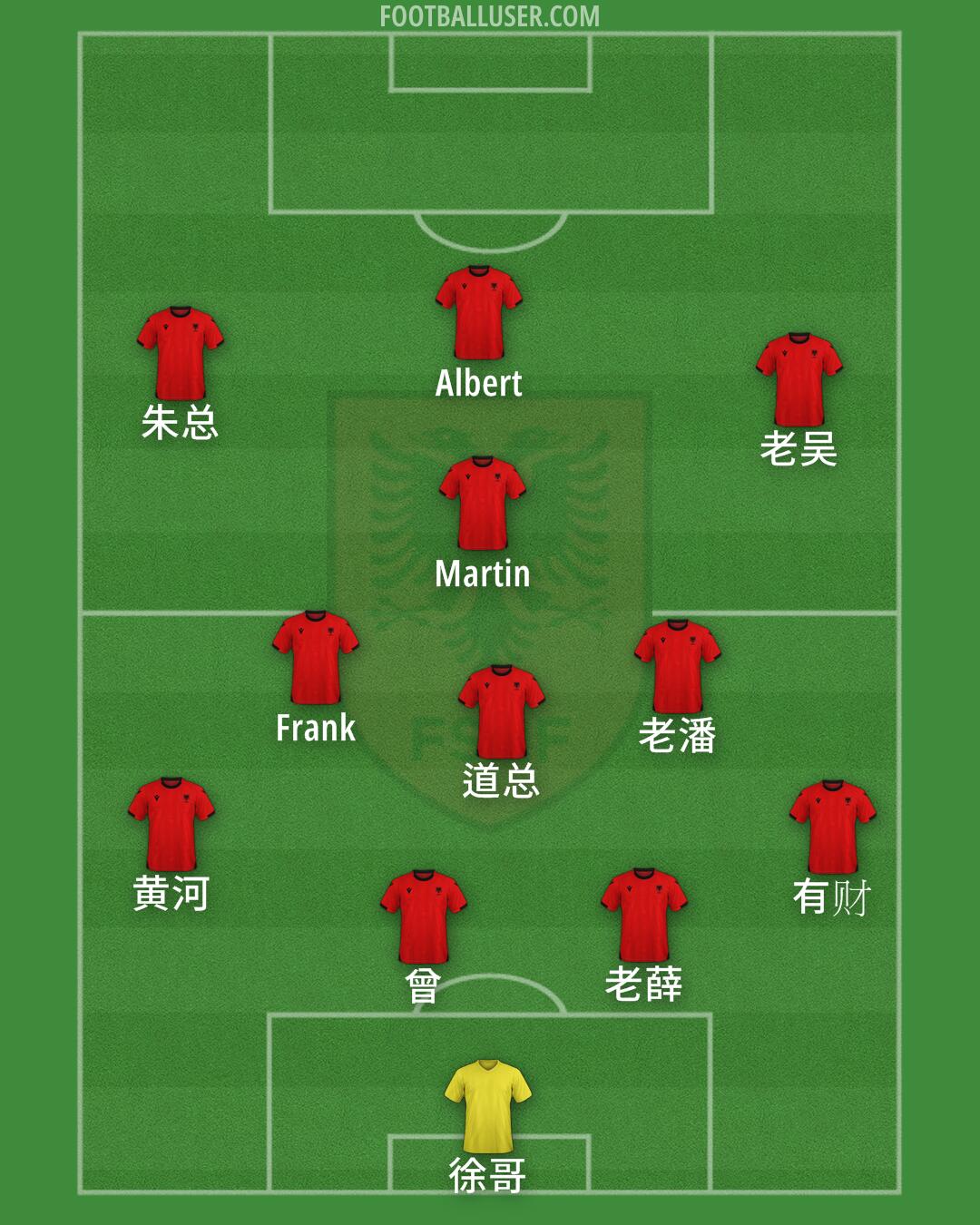 Albania Formation 2025