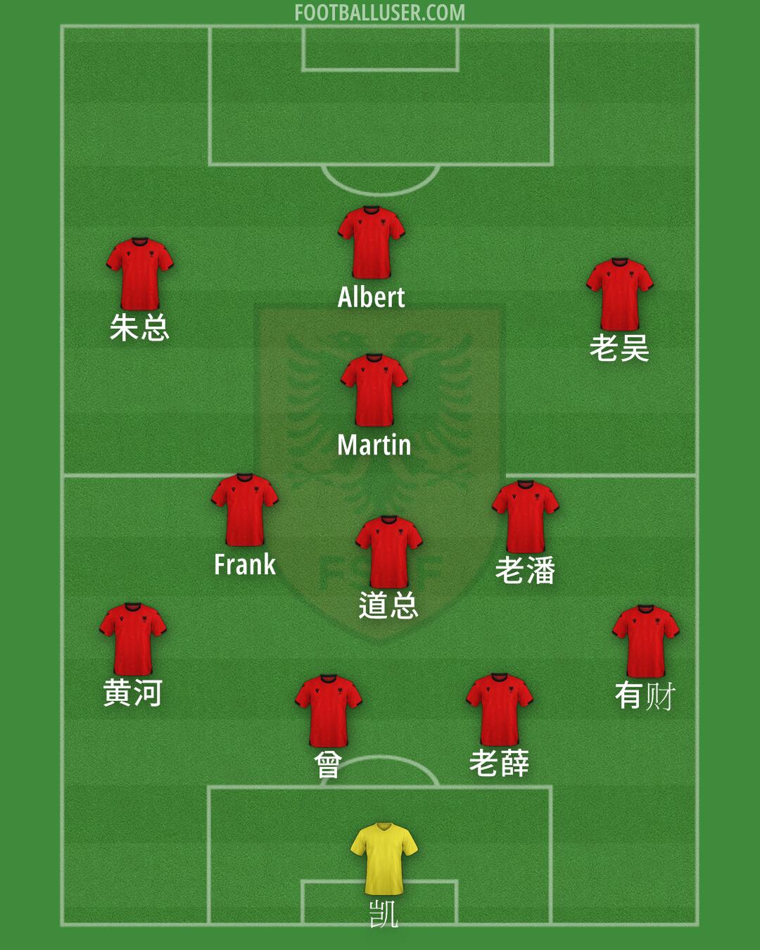 Albania Formation 2025