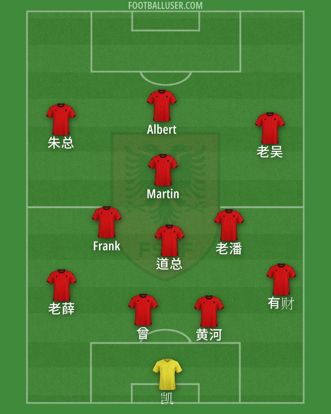 Albania Formation 2025
