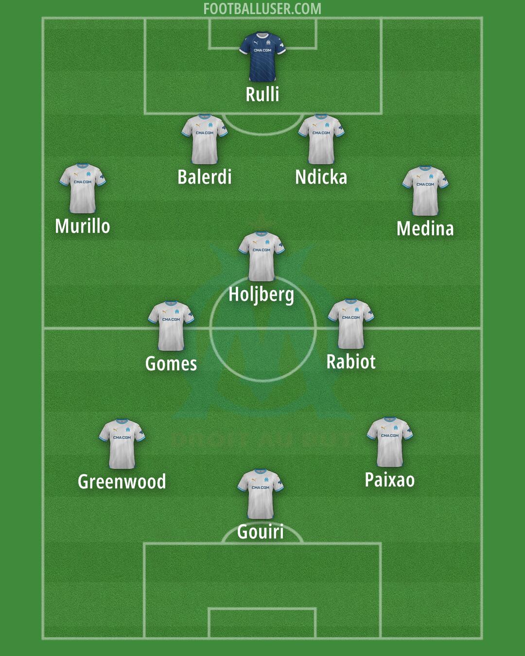 Marseille Formation 2025