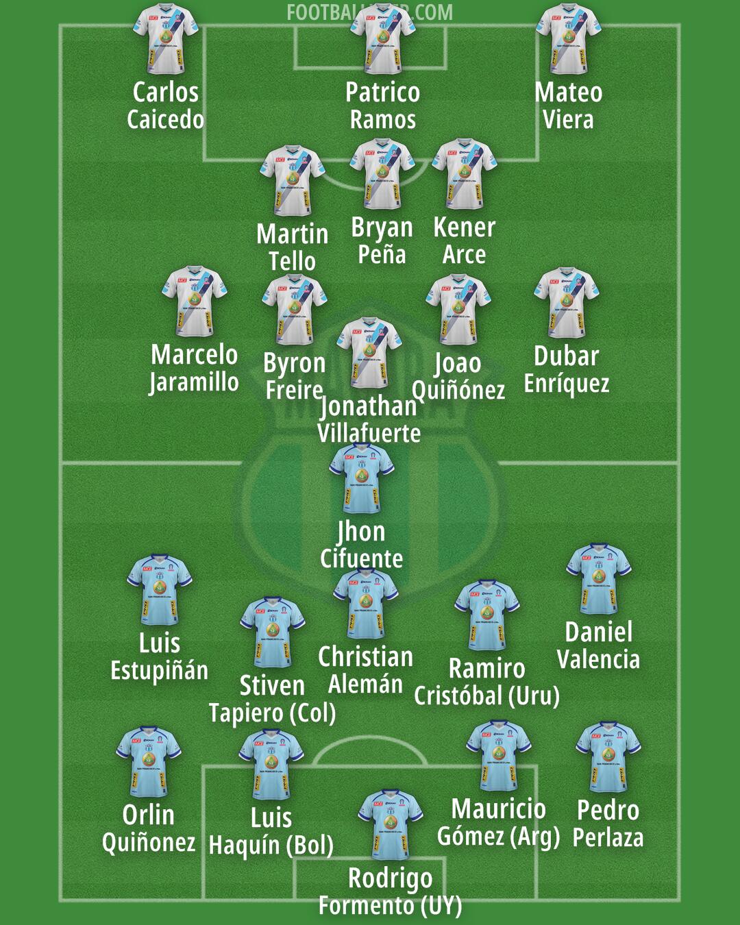 Macará Formation 2025
