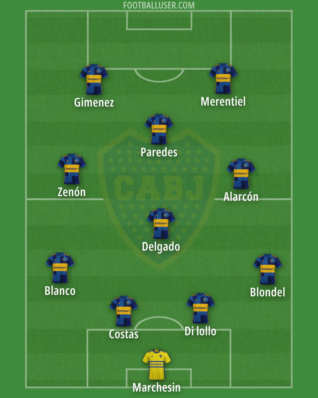 Boca Formation 2025