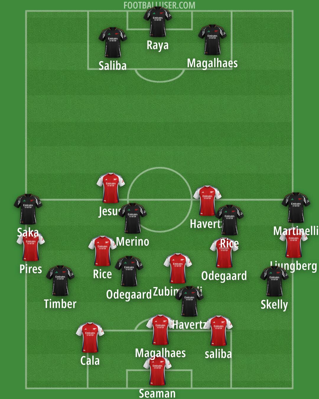 Arsenal Formation 2025