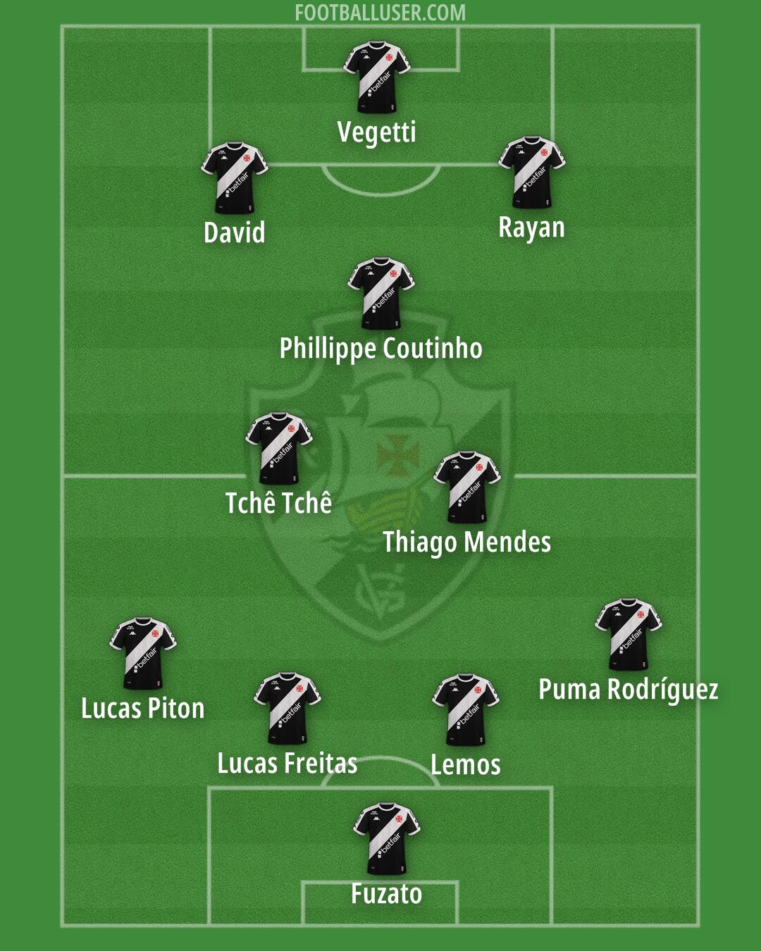 Vasco da Gama Formation 2025