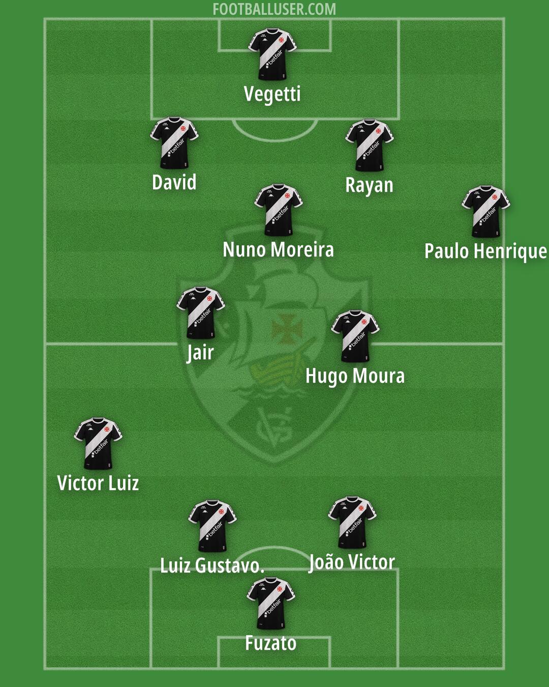 Vasco da Gama Formation 2025