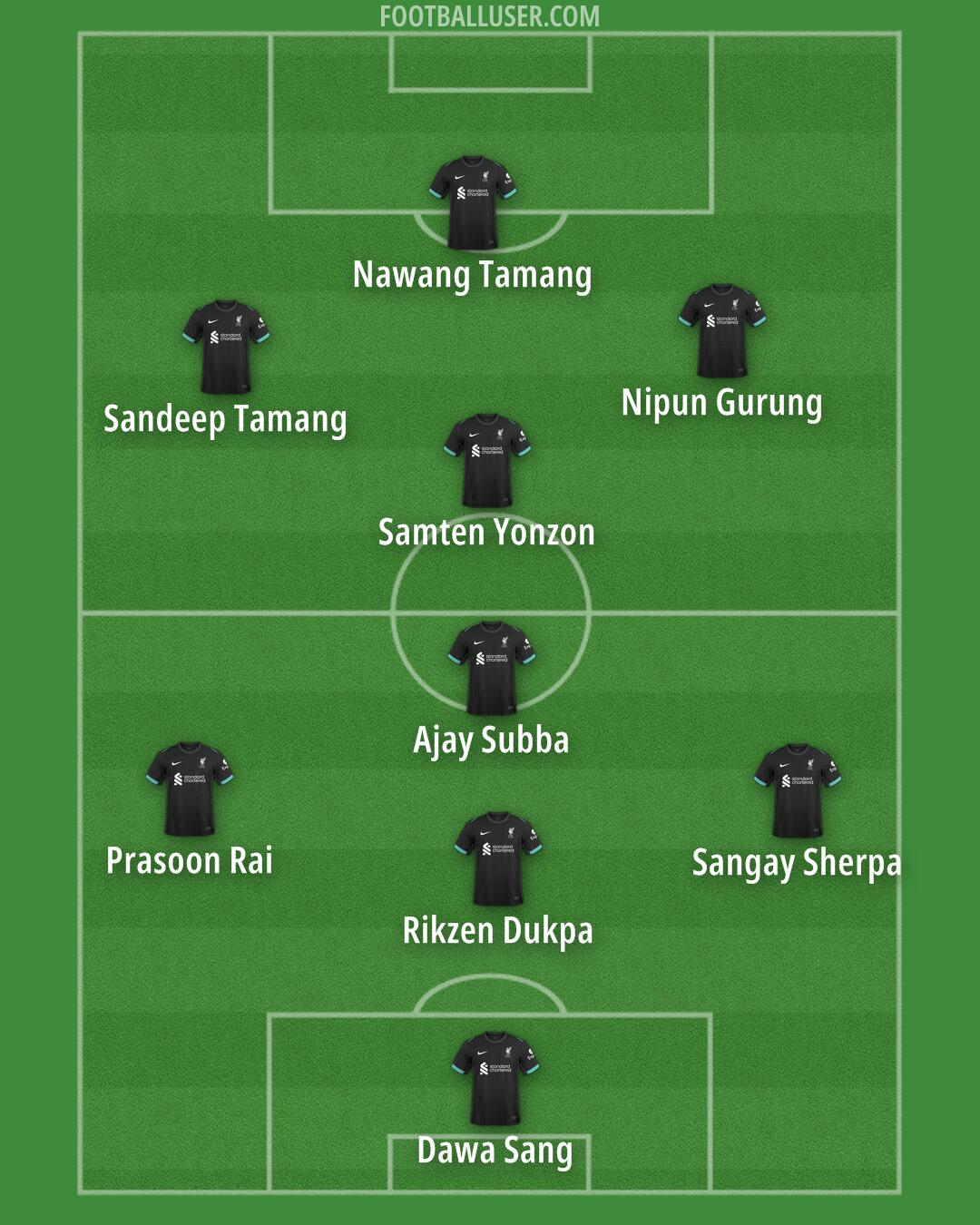 Liverpool Formation 2025