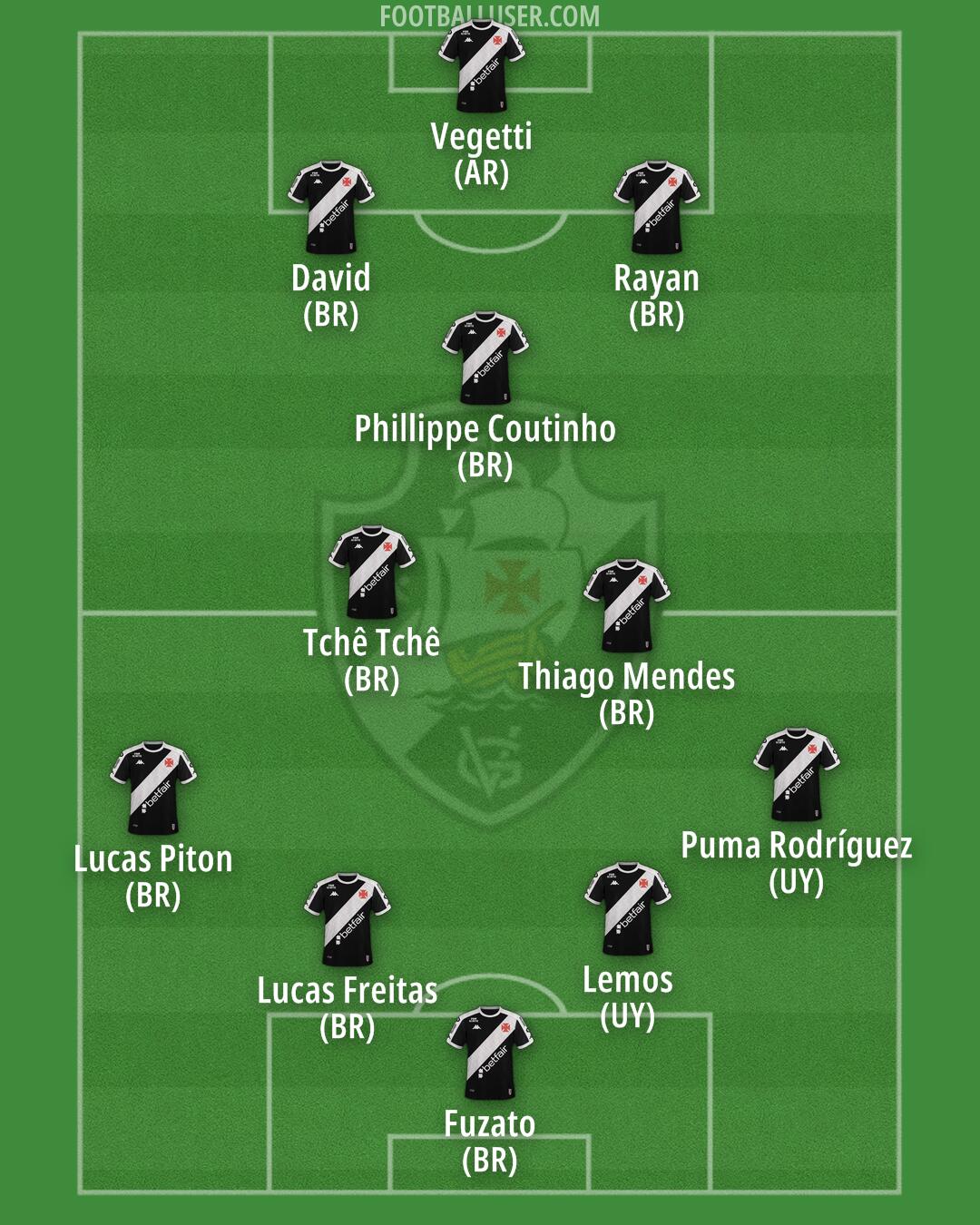 Vasco da Gama Formation 2025
