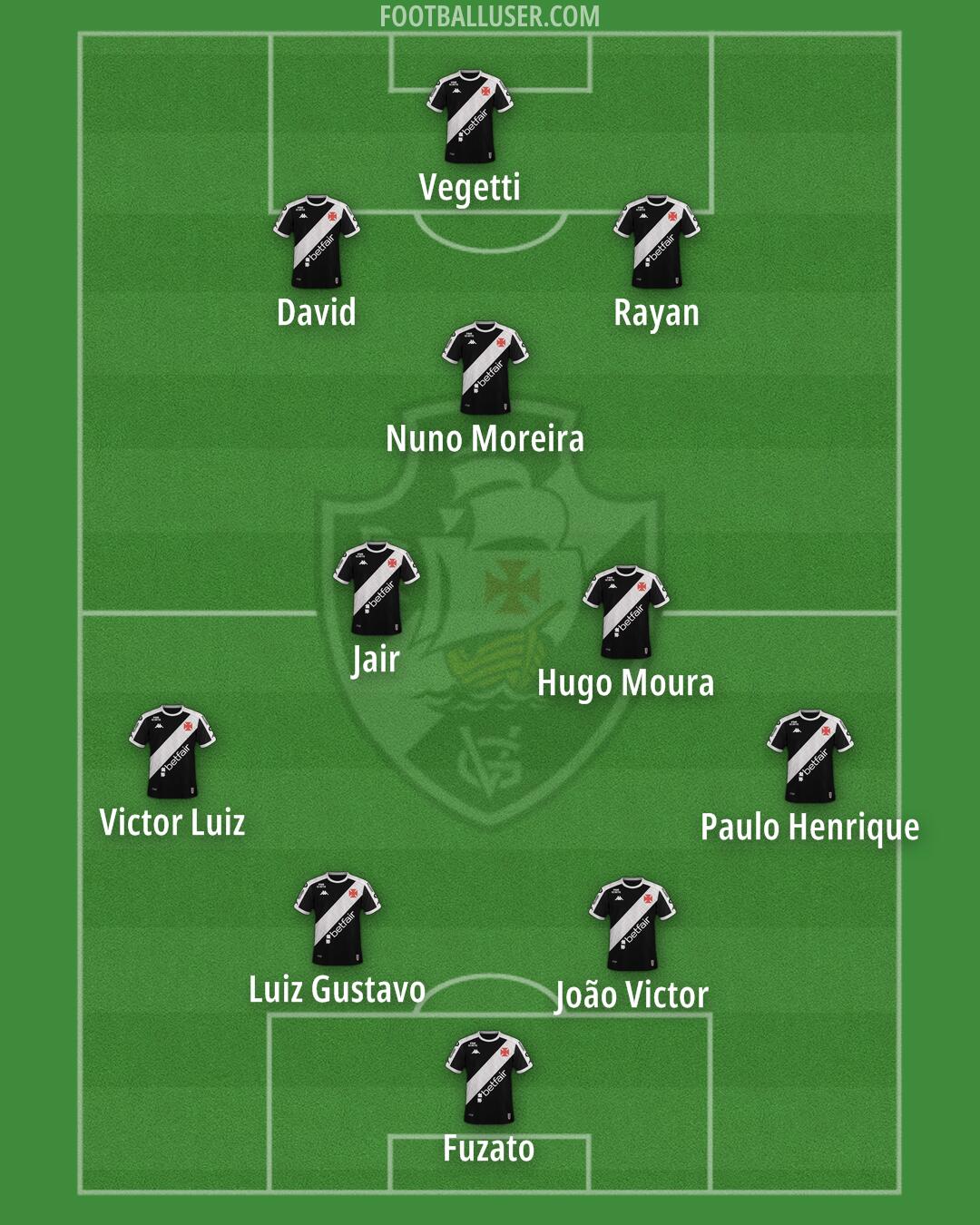 Vasco da Gama Formation 2025