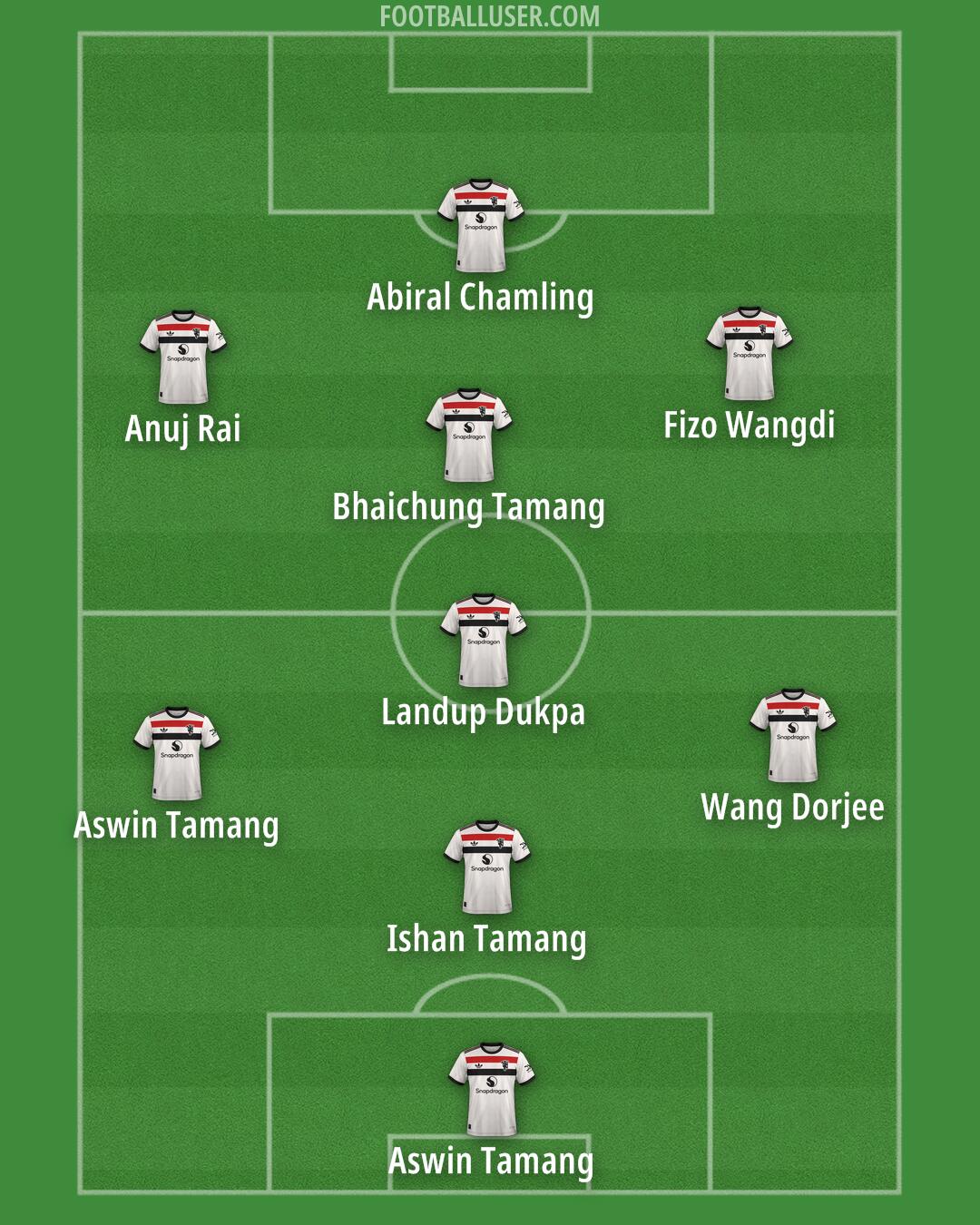 Man Utd Formation 2025