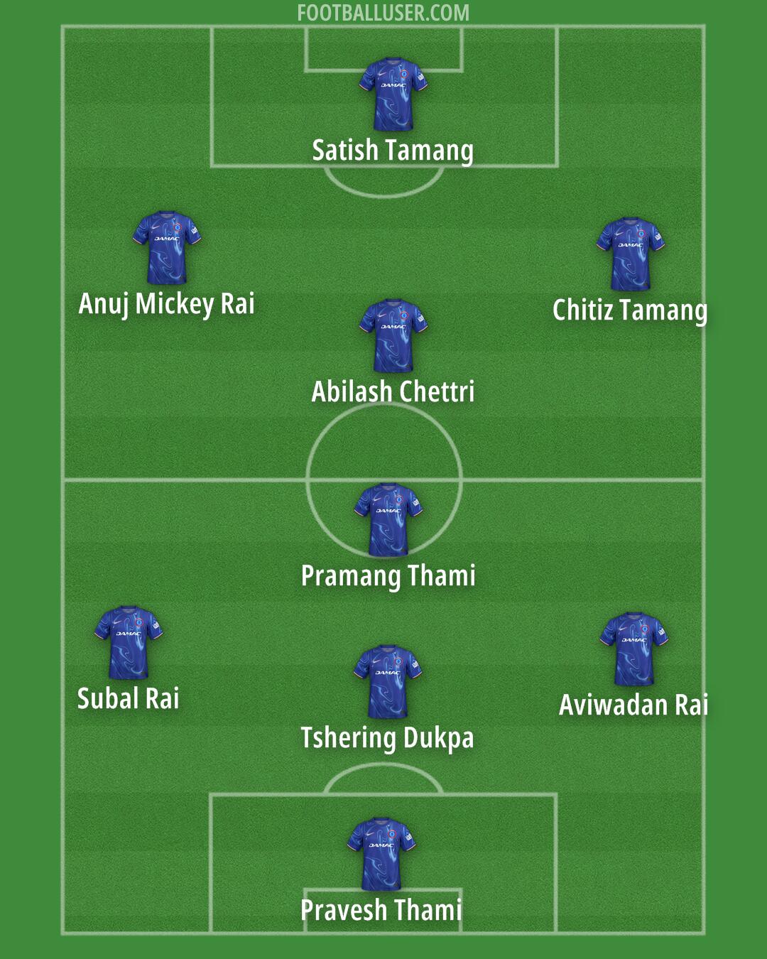 Chelsea Formation 2025