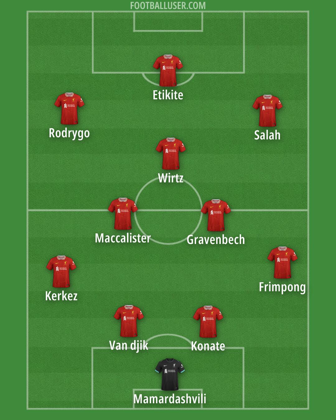 Liverpool Formation 2025