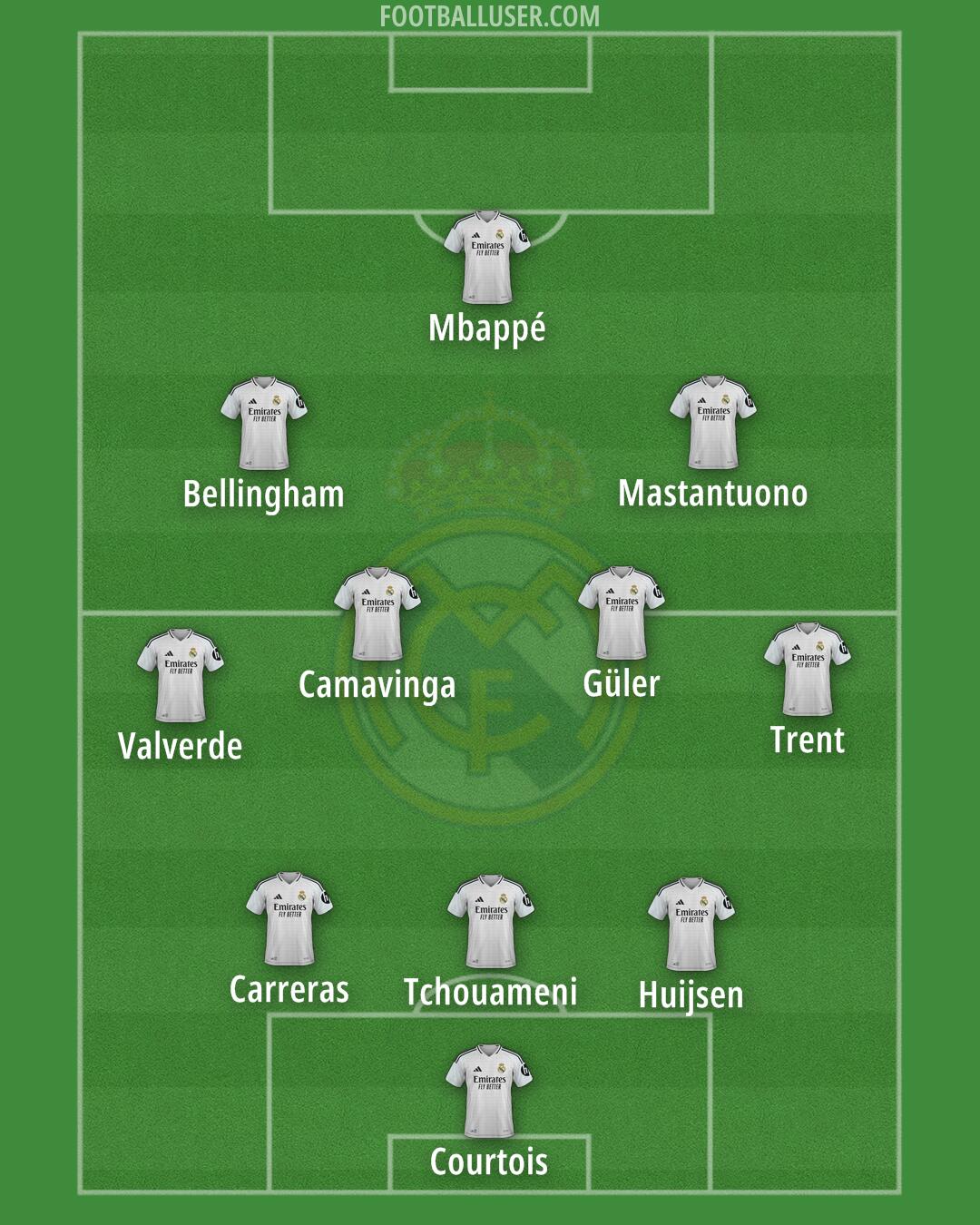 Real Madrid Formation 2025