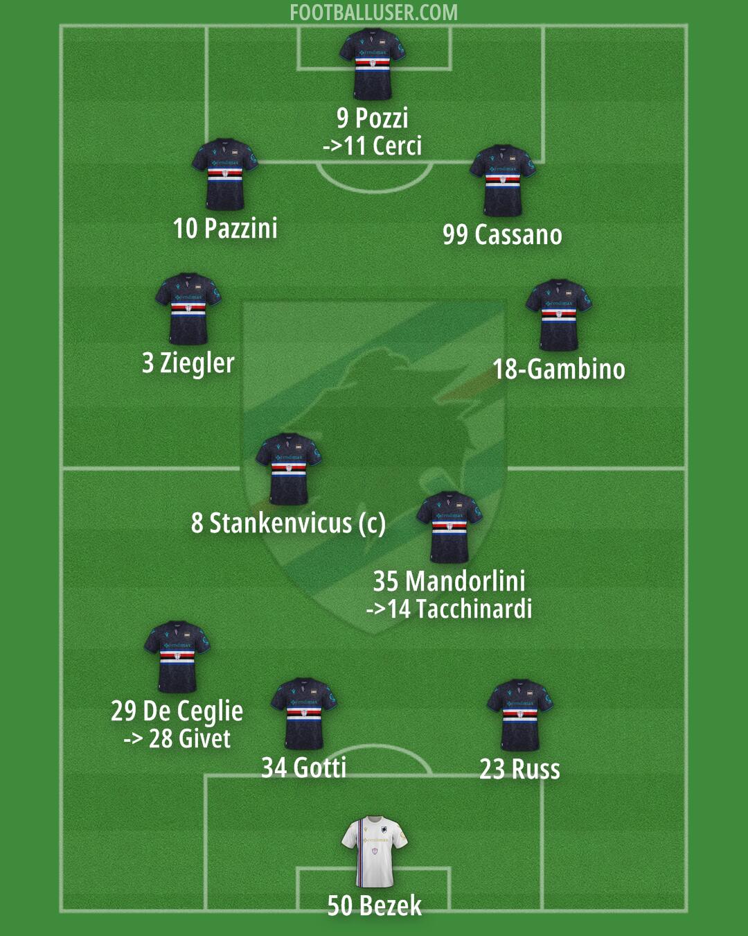 Sampdoria Formation 2025