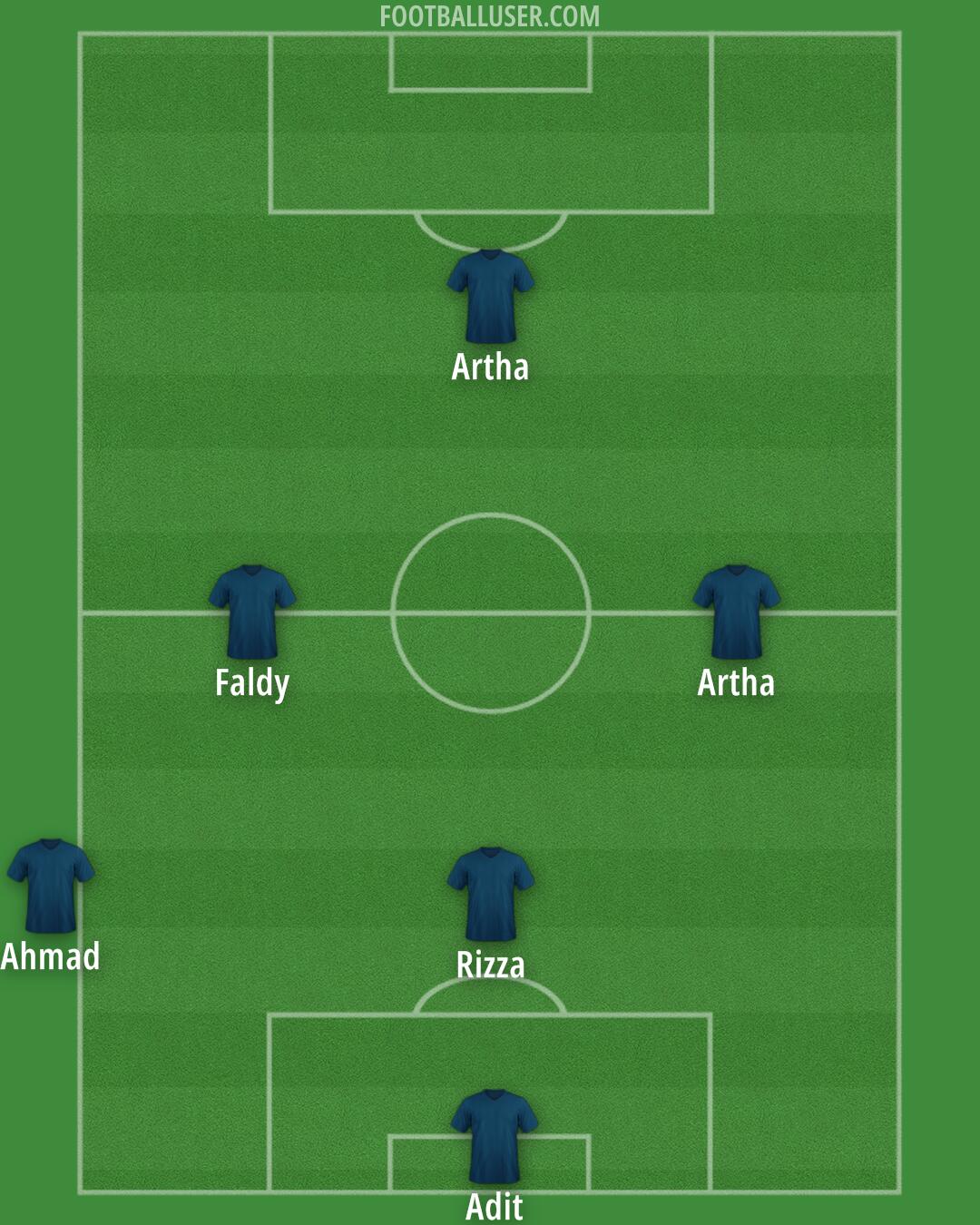 Arema Formation 2025