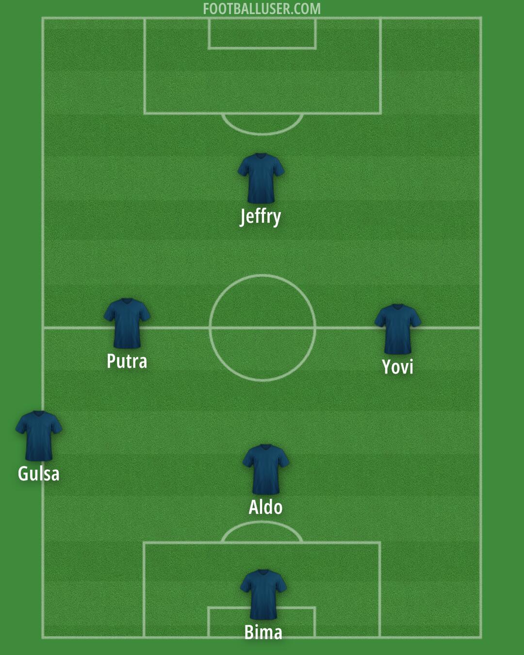 Arema Formation 2025