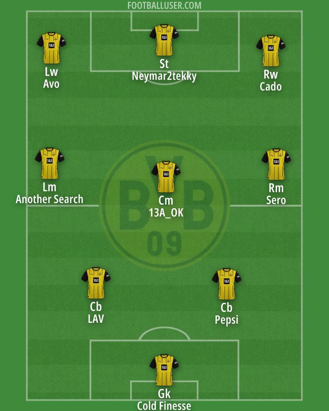Borussia Dortmund Formation 2025