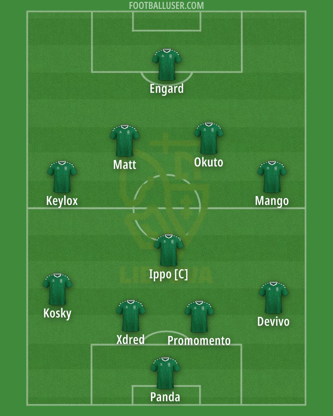 Lithuania Formation 2025