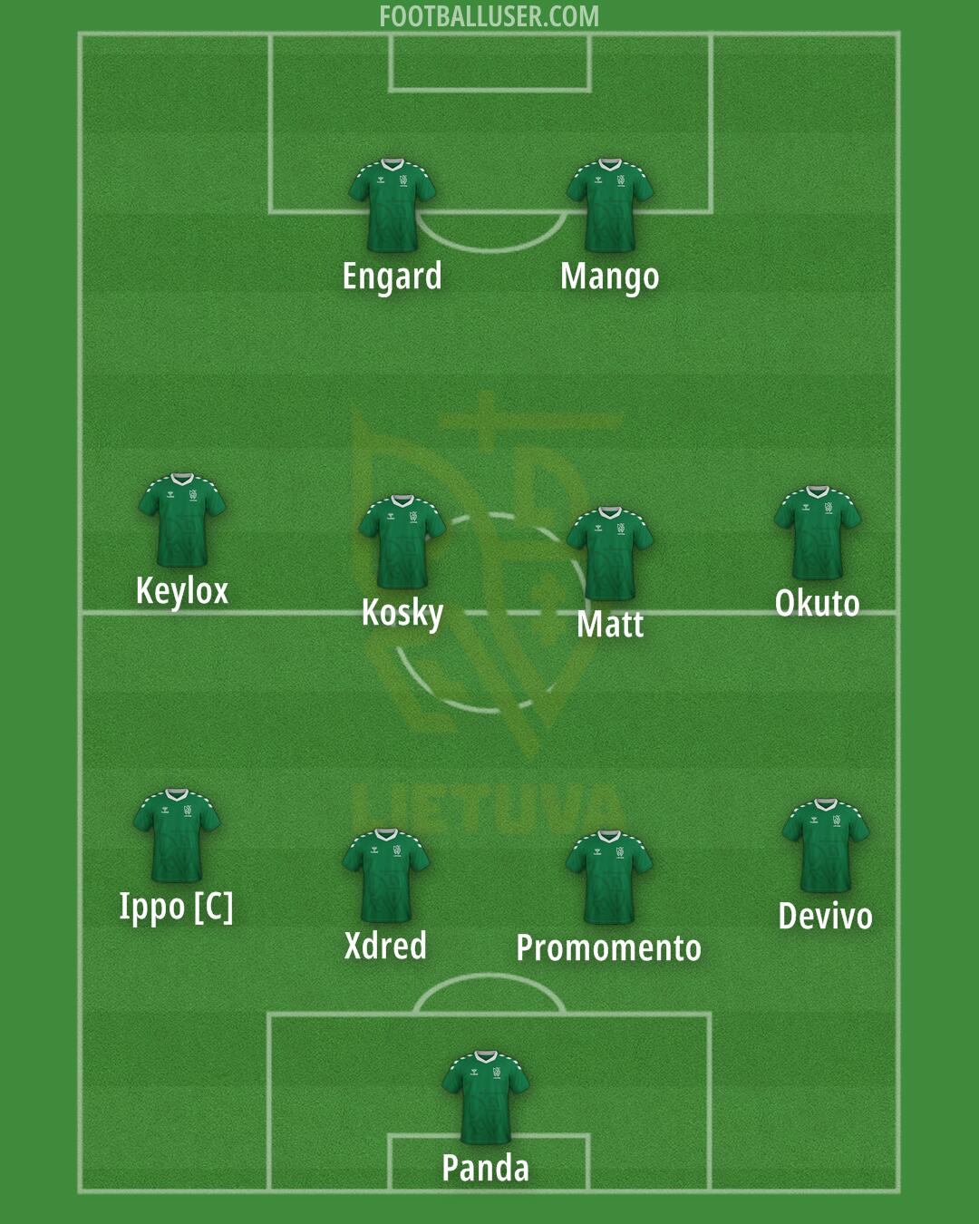 Lithuania Formation 2025