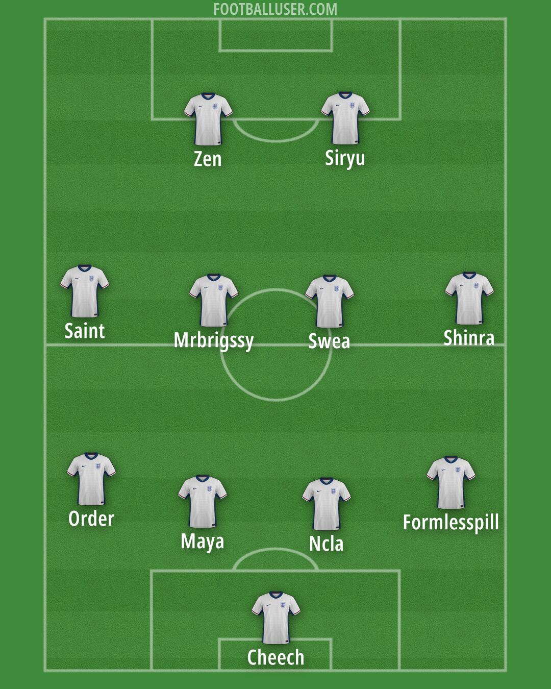 England Formation 2025